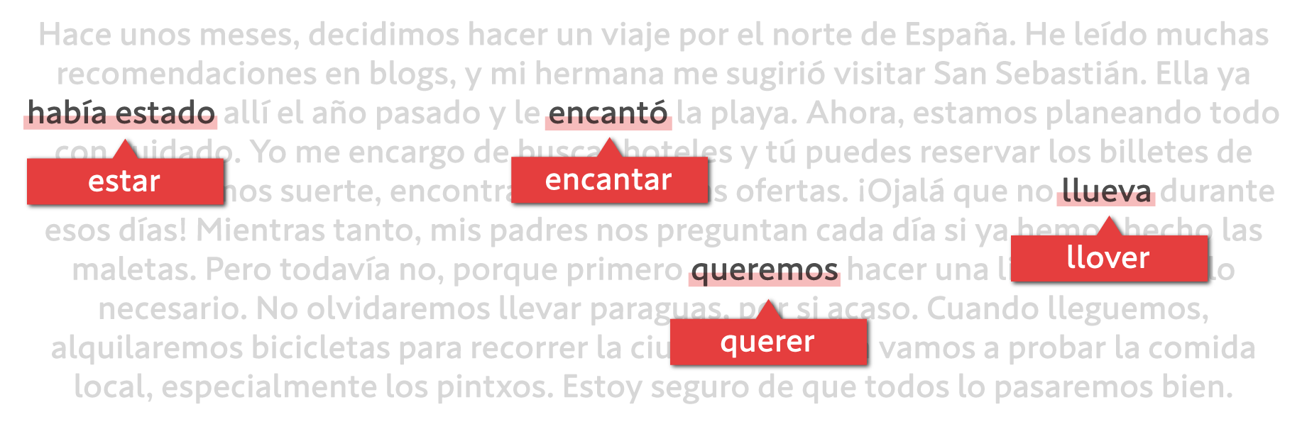 スペイン語動詞活用サポートサイト トップ画像